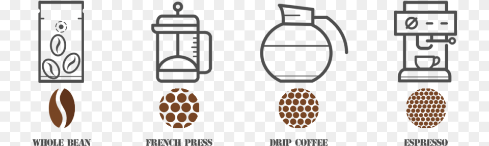 We Offer 4 Ways For You To Receive Your Coffee Free Transparent Png