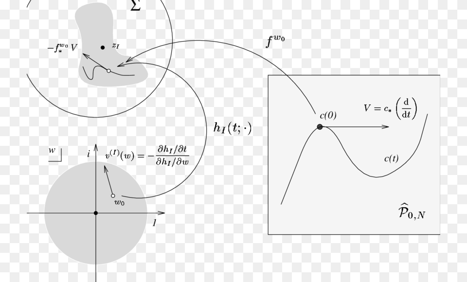 We Show How To Obtain A Schiffer Vector Field Associated Circle, Chart, Plot Free Transparent Png