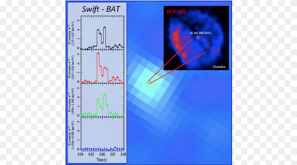 We Show The Swift Bat Image Of The Burst Detected Diagram, Nature, Night, Outdoors, Chart Free Transparent Png