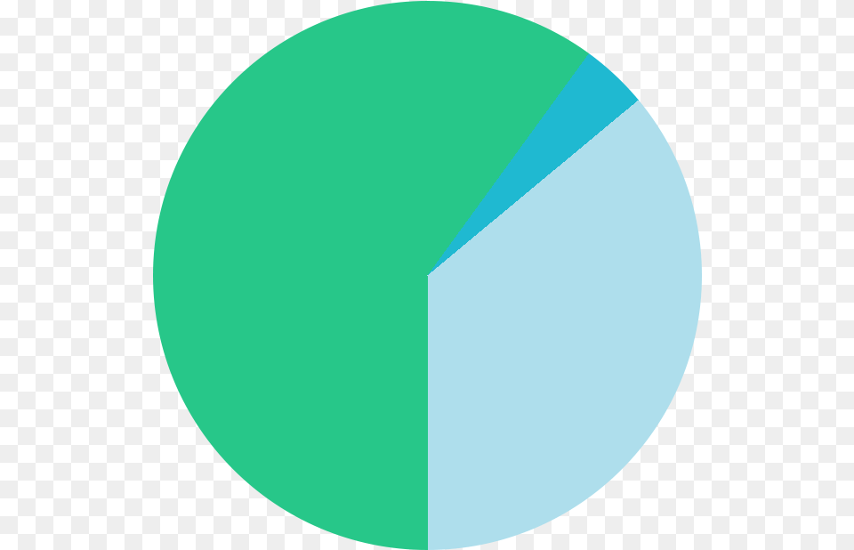 We Think Roi Is Like The Loch Ness Monster Everyoneu0027s Circle, Sphere, Astronomy, Moon, Nature Png