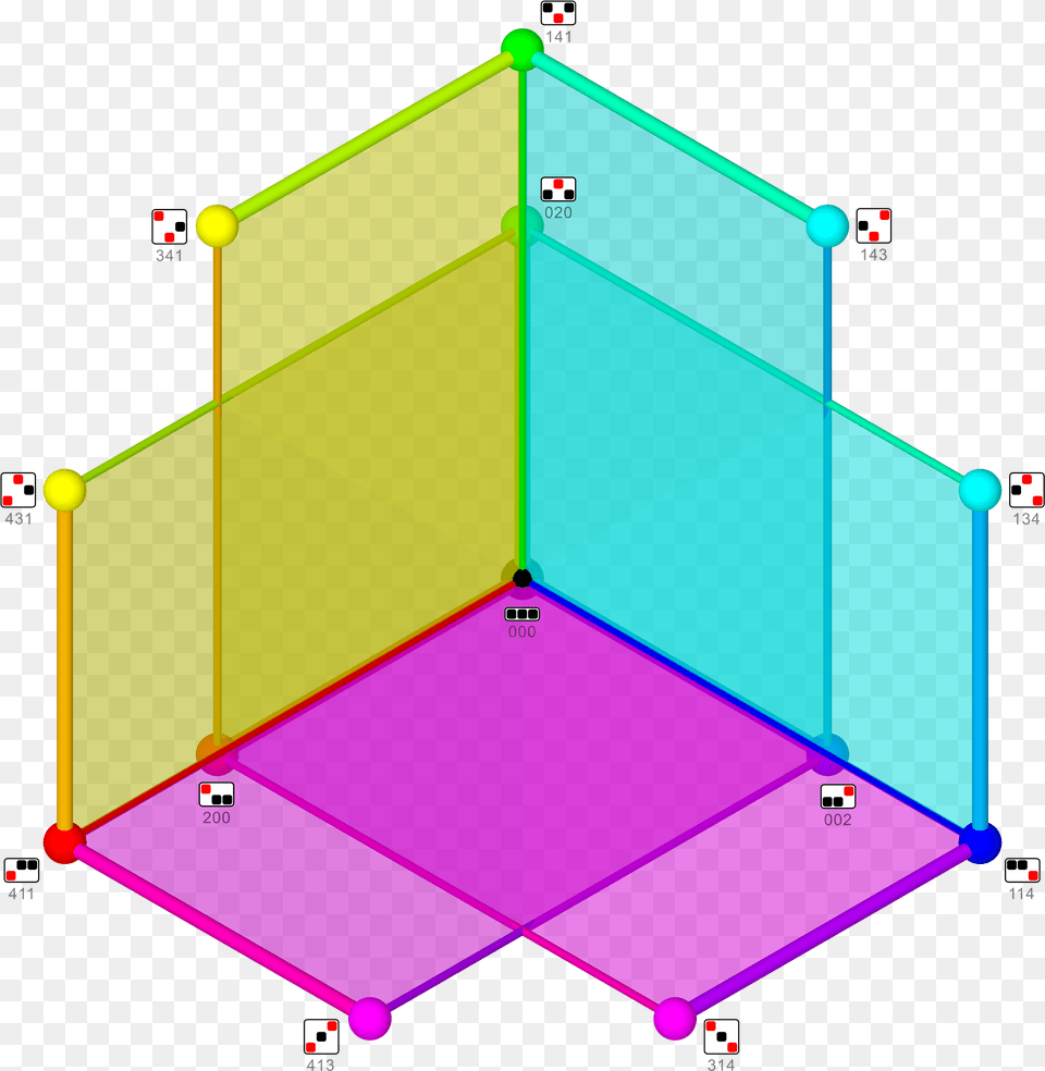 Weak Orderings In Concertina Cube Diagram, Ball, Sport, Tennis, Tennis Ball Png