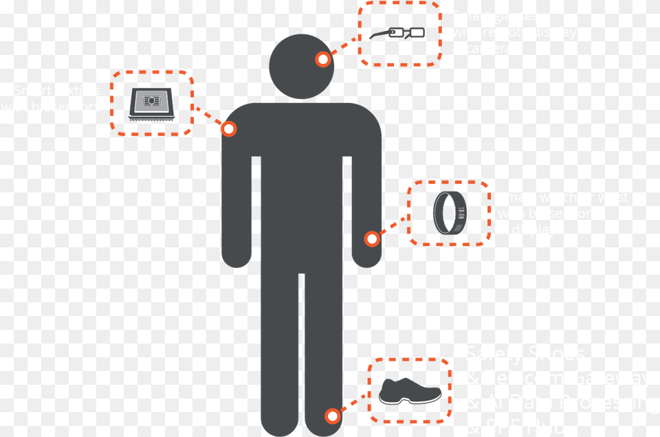Wearable Technology In Healthcare Ppt, Chart, Plot Png Image