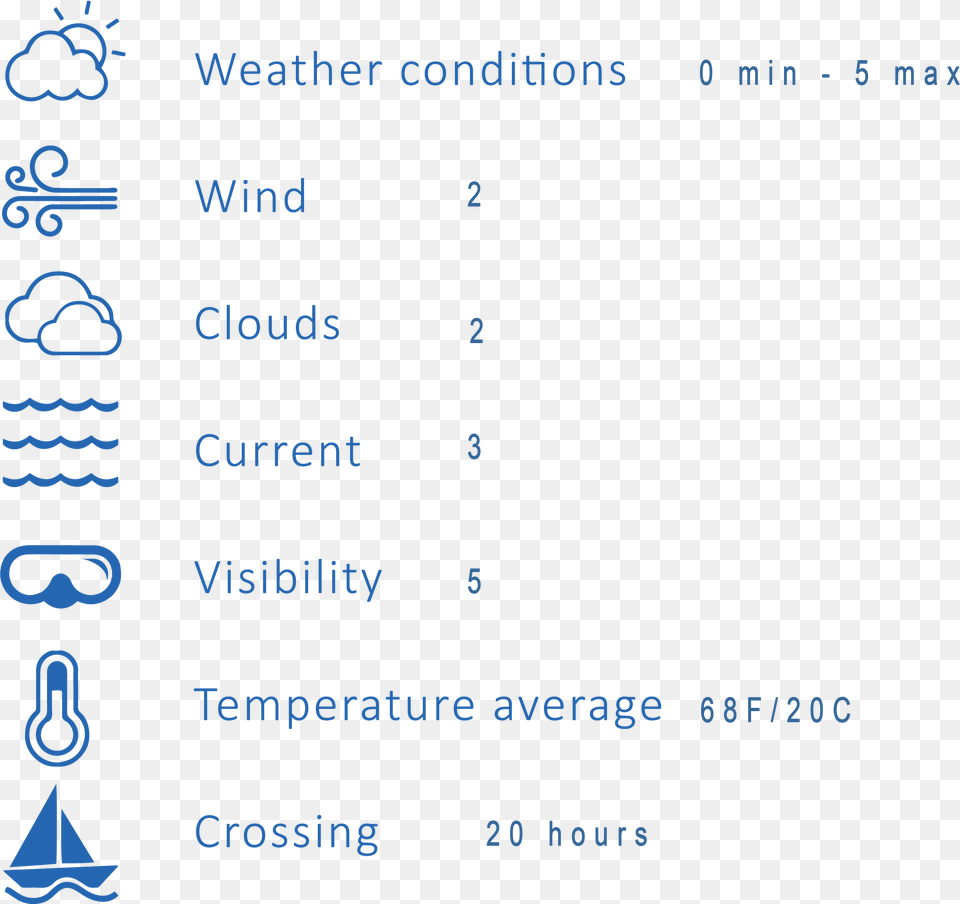 Weather Com Icon Legend, Text, Symbol, Number Png
