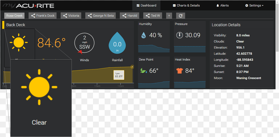 Weather Dashboard, File, Nature, Night, Outdoors Free Png