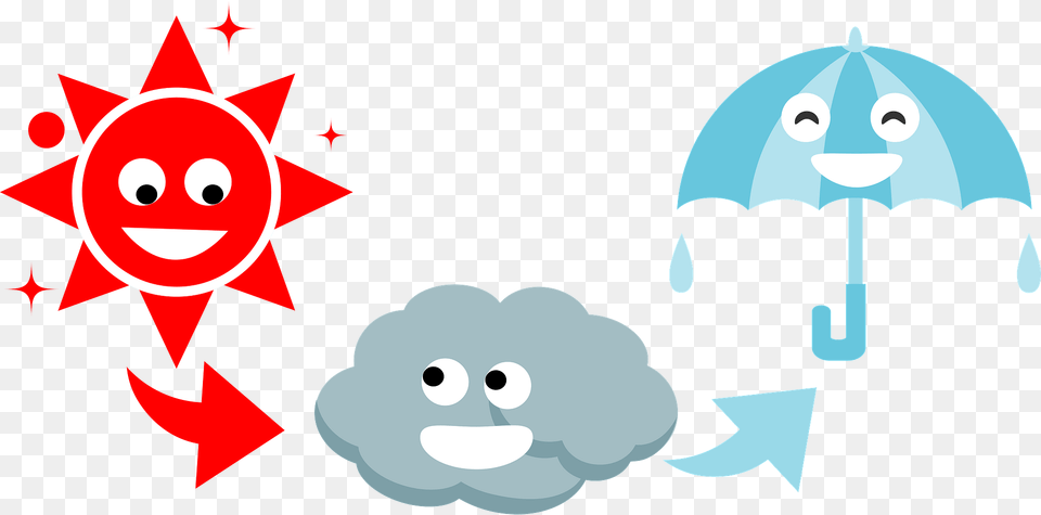 Weather Progression Sunny To Cloudy To Rain Clipart, Animal, Bear, Mammal, Wildlife Png
