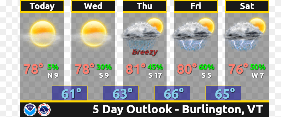 Weather Today And Tomorrow, Egg, Food, Text Free Png Download