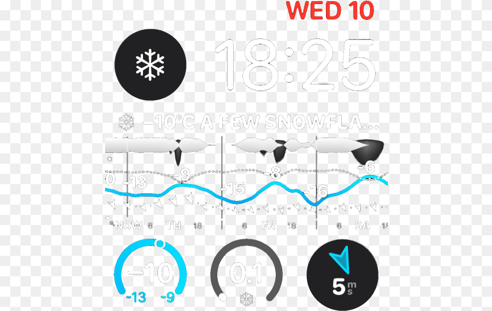Weathergraph For Apple Watch Garmin Dot, Text, Number, Symbol Free Png