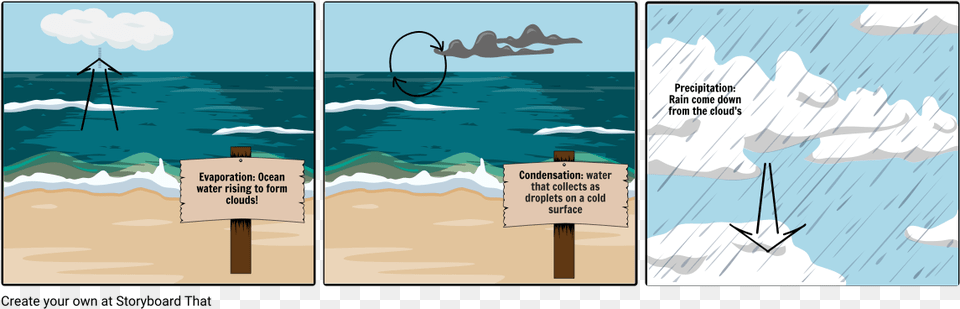 Weathering And Erosion Story Board, Book, Publication, Comics, Sea Png