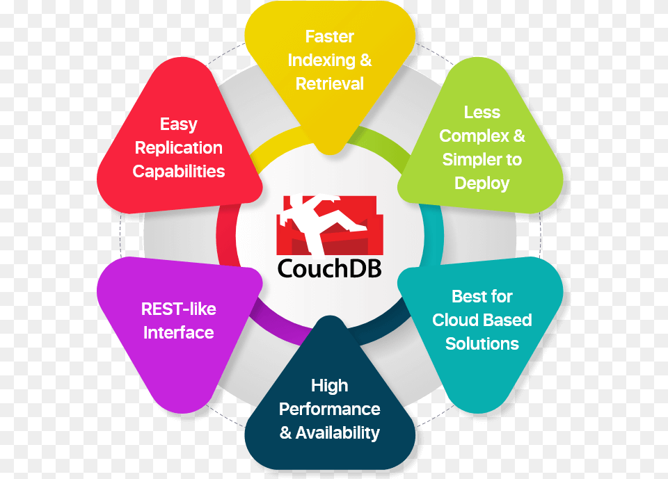 Web And Mobile Application Development Couchdb, First Aid Png