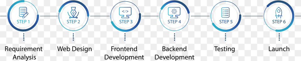 Web App Development Process Front End Development Process, Computer Hardware, Electronics, Hardware, Text Png