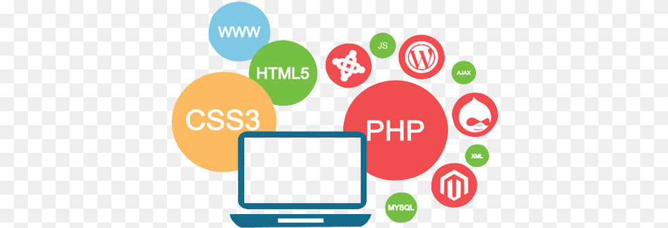 Web Application Development Services Webdesign And Development, Computer, Electronics, Pc, Laptop Free Png Download