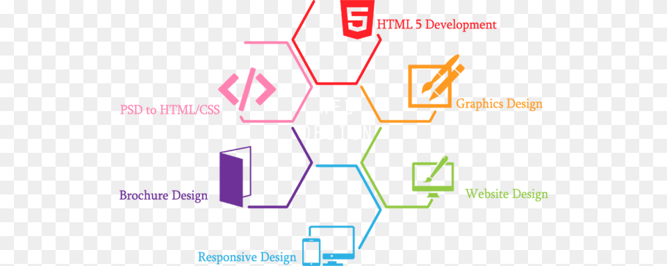 Web Design Amp Development Company In Kolkata Website Design And Software Development, Recycling Symbol, Symbol Png Image