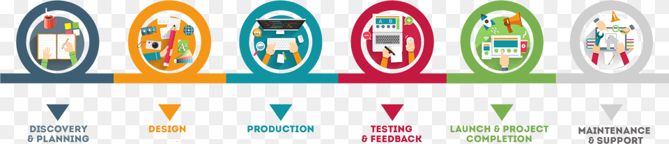 Web Design Process Transparent Web Development Process, Logo Free Png Download