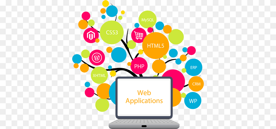 Web Designing Coimbatore Website Designers In Coimbatore Web Applications, Art, Computer, Electronics, Graphics Free Transparent Png