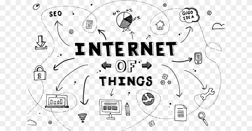 Web Designing In Chandigarh Internet Of Things, Text Free Transparent Png