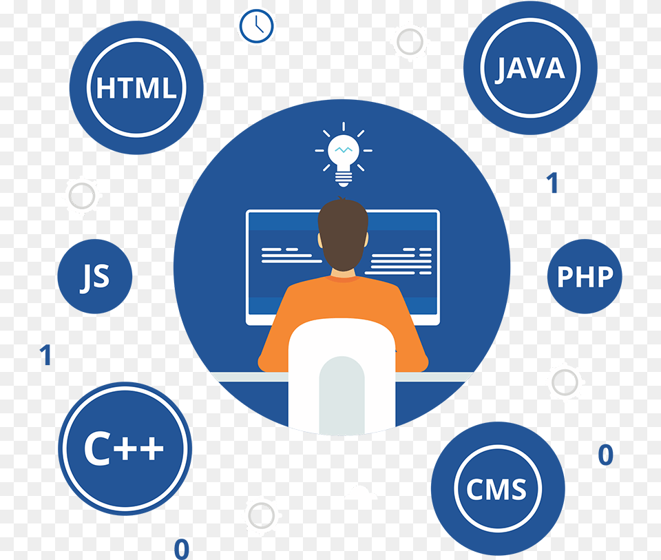Web Development Logo, Adult, Pc, Man, Male Free Png