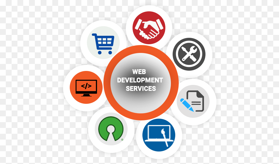 Web Development Services U2013 Offshore Evolution Pvt Ltd Circle, Logo, Symbol, Dynamite, Weapon Png