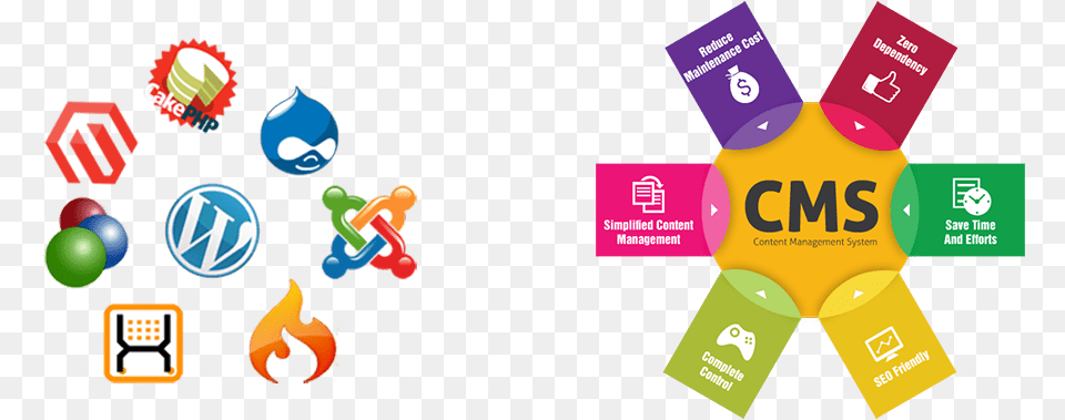 Web Development Tools Icon, Logo Png Image