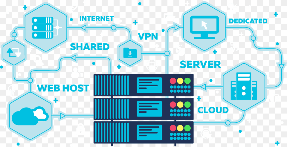 Web Hosting, Scoreboard Free Transparent Png