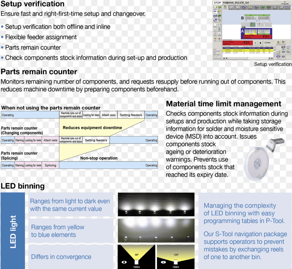 Web Page, File, Lighting, Indoors, Computer Hardware Png Image
