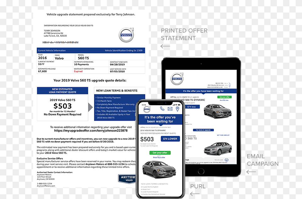 Web Page, Car, Transportation, Vehicle, Electronics Png