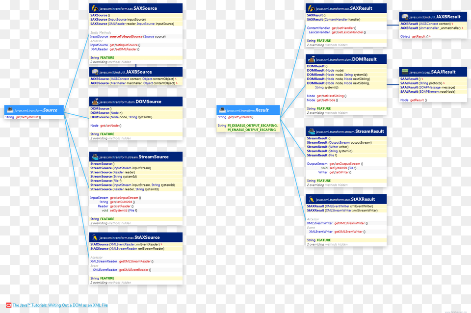 Web Page, File, Computer, Electronics, Text Png