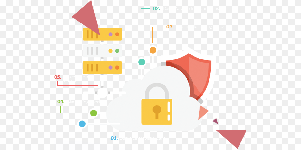 Web Security Pack Contract Png Image