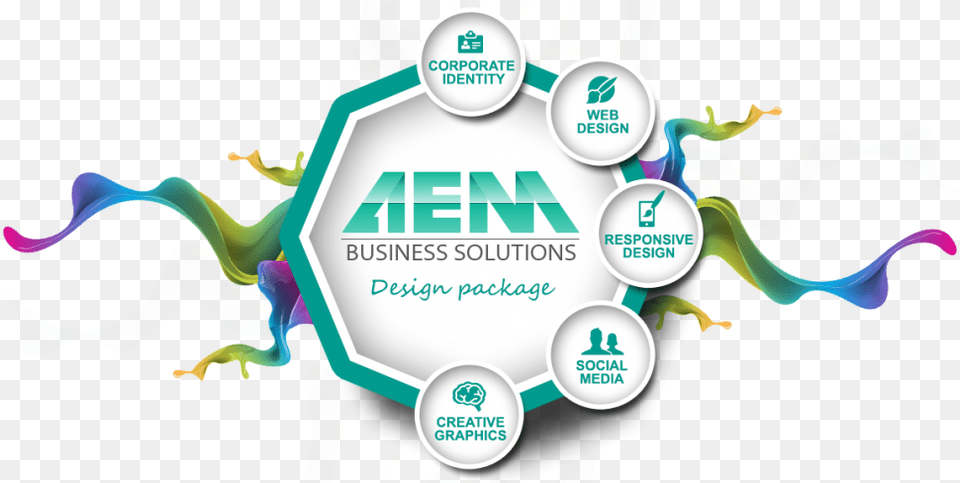 Web U0026 Graphic Design Aem Business Solutions Sharing, Art, Graphics, Advertisement, Poster Free Png