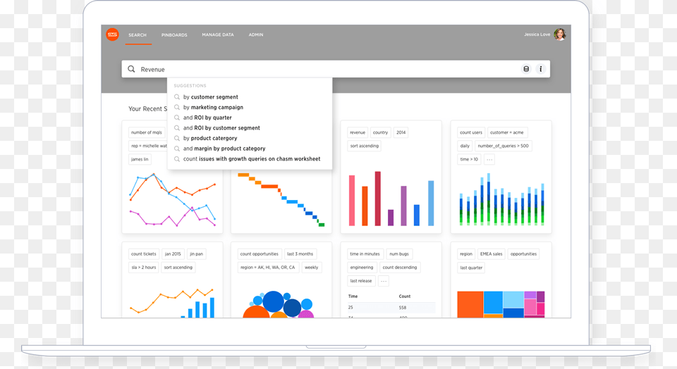 Webinar Quantifying The Roi Of Search Driven Analytics Thoughtspot Dashboard, Chart Png Image