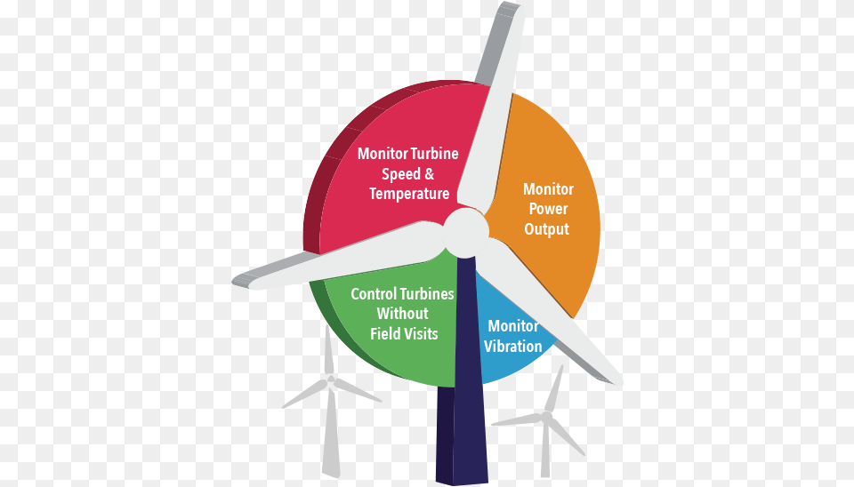 Webnms Windmill Monitoring Solution Vertical, Engine, Machine, Motor, Turbine Free Transparent Png