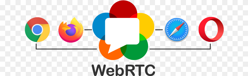 Webrtc Explained U2022u2022 Supported Browsers 3cx Video Calling Using Webrtc, Logo Free Png Download