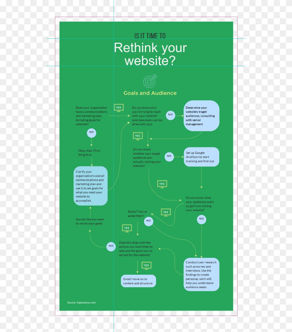 Website Chart Flow, Advertisement, Poster Png Image