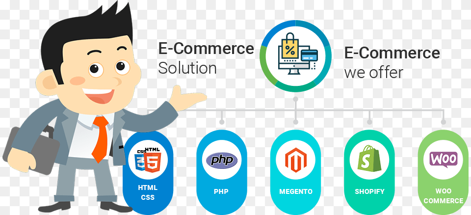 Website E Commerce Development, Baby, Person, Advertisement, Face Free Png Download