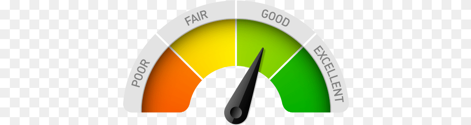 Website Evaluation Credit Score Icon, Gauge, Disk Free Png