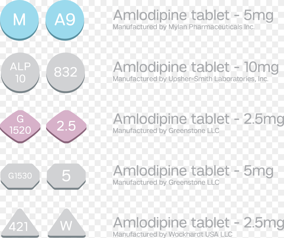 Websites Like Pillbox Can Help You Find The Name And Amlodipine, Text, Symbol Png
