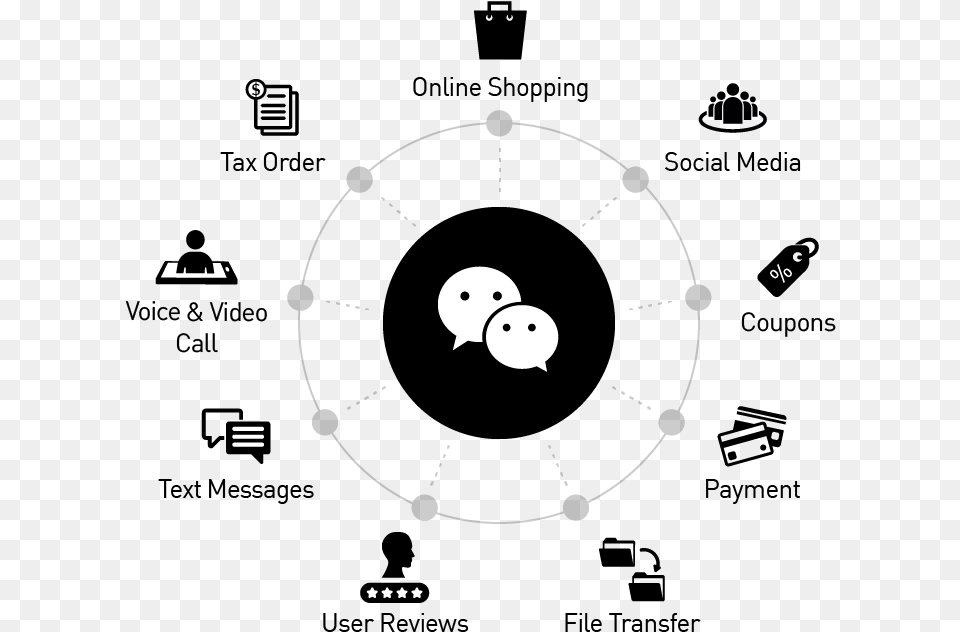 Wechat Has Developed Into The Most Preferred Payment Circle Free Transparent Png