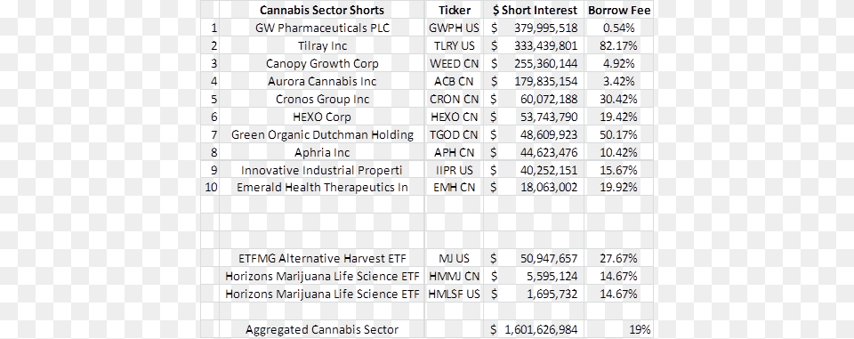 Weed Stock Shorts Marijuana Cannabis, Chart, Plot, Text, Scoreboard Free Transparent Png