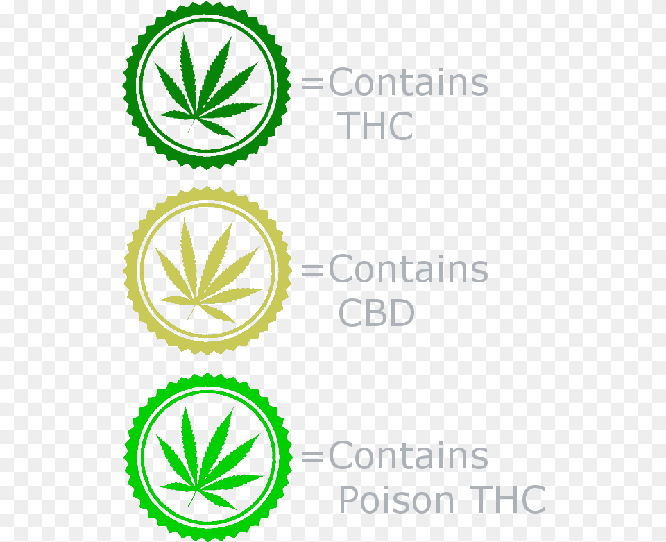 Weed Symbol, Plant, Leaf, Hemp, Logo Png