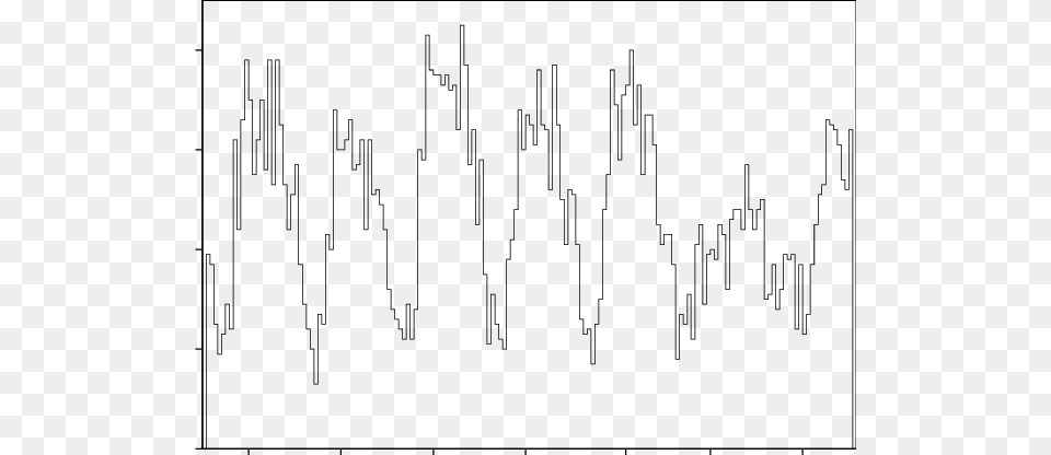 Weekly Behavior Of The Change Rate Per Hour Of The Calligraphy, Candlestick Chart, Chart Free Transparent Png