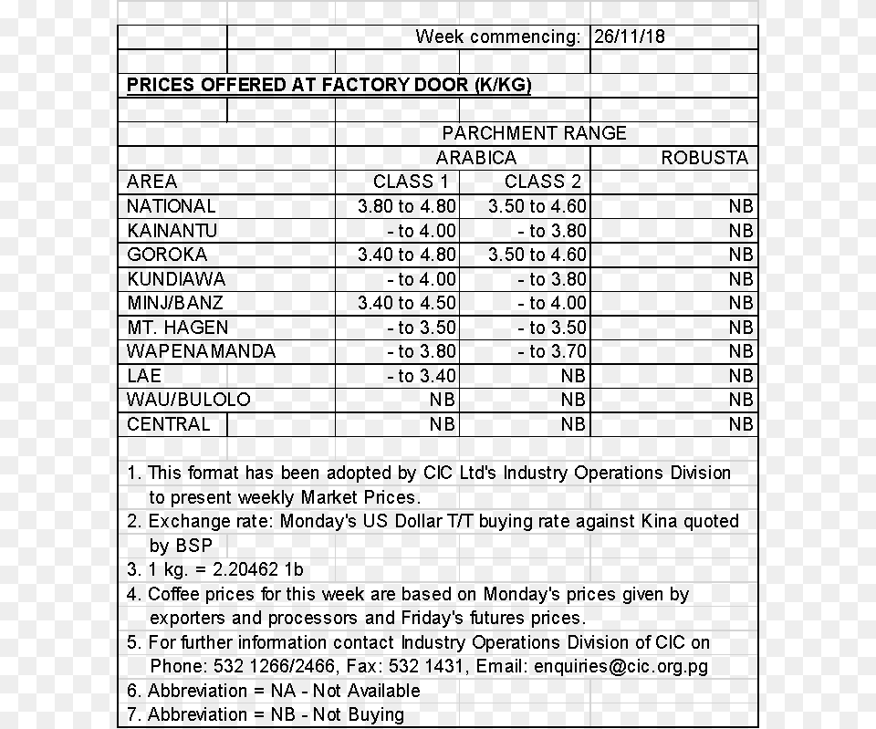 Weekly Coffee Price Document, Chart, Plot, Text Png