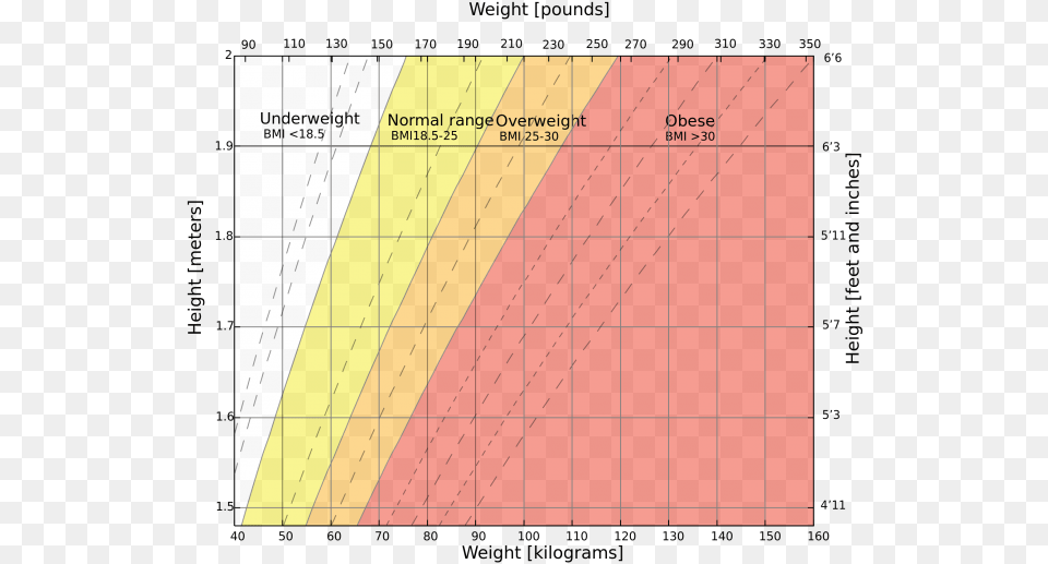 Weight Height Chart, Heat Map Png Image