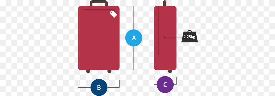 Weight Size Limit Of Luggage Kch Thc Vali Xch Tay, Baggage, Dynamite, Weapon, Suitcase Free Png