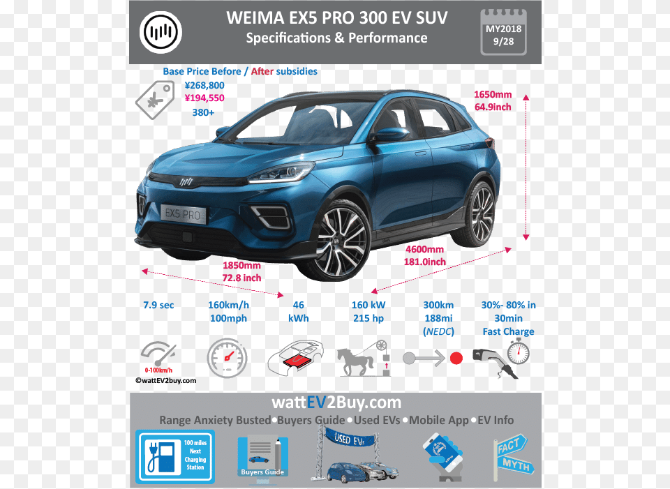 Weima Ex5 Pro 300 Suv Ev Specs Wattev2buy Battery Electric Vehicle, Advertisement, Transportation, Sedan, Poster Free Transparent Png