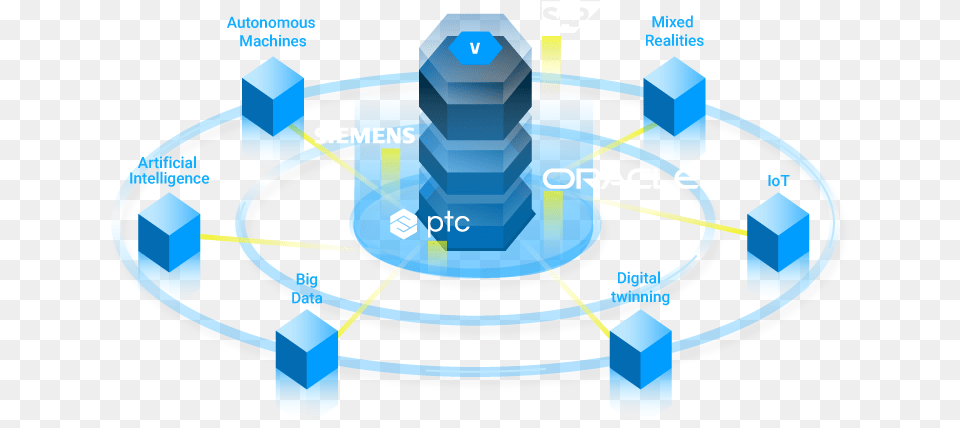 Welcome To The Digital Transformation Of Manufacture, Network, City, Nature, Night Png Image