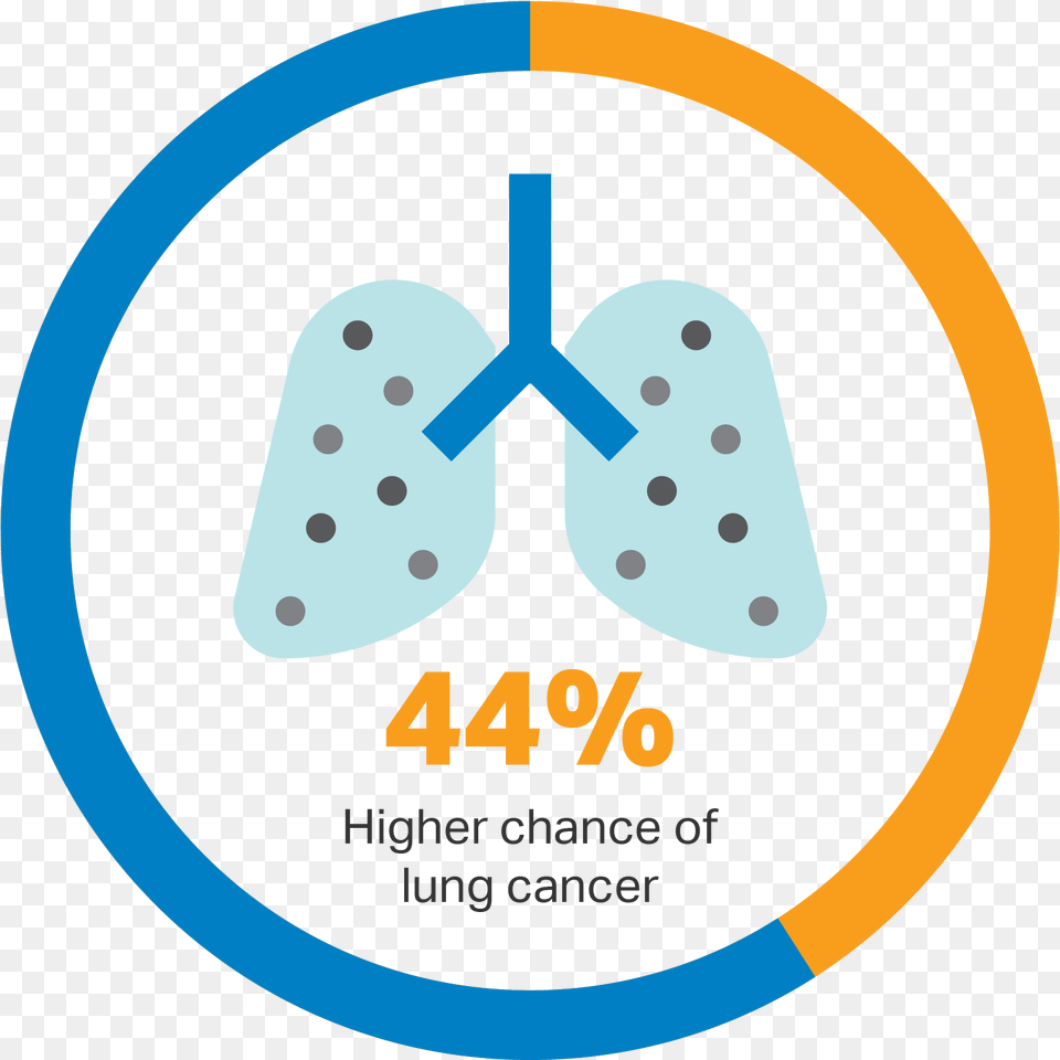 Welder Lung Cancer By Welding, Disk Png Image