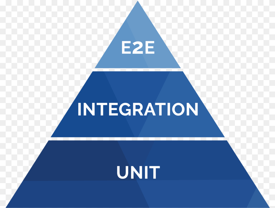 Well Building Standard Benefit, Triangle Free Transparent Png