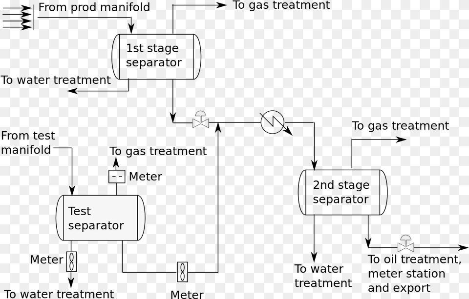 Well Test Separator Test Separator In Oil And Gas, Page, Text Free Png