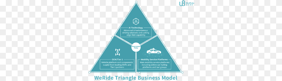 Weride Ceo Tony Han Vertical, Triangle, Advertisement, Poster, Car Free Png Download