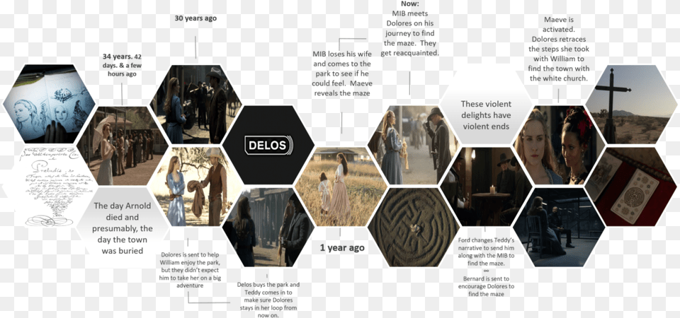 Westworld Timeline, Art, Collage, Person, Advertisement Free Png Download