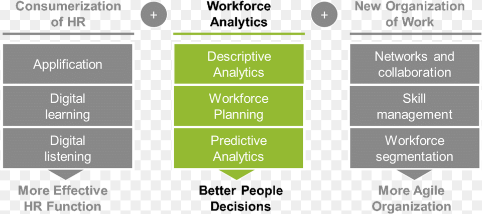 Wfa Centerpiece Of Digital Agenda Portable Network Graphics, Chart, Plot, Text Free Png